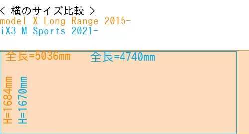 #model X Long Range 2015- + iX3 M Sports 2021-